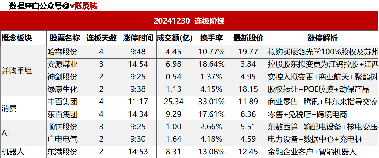 涨停复盘20241230：AI