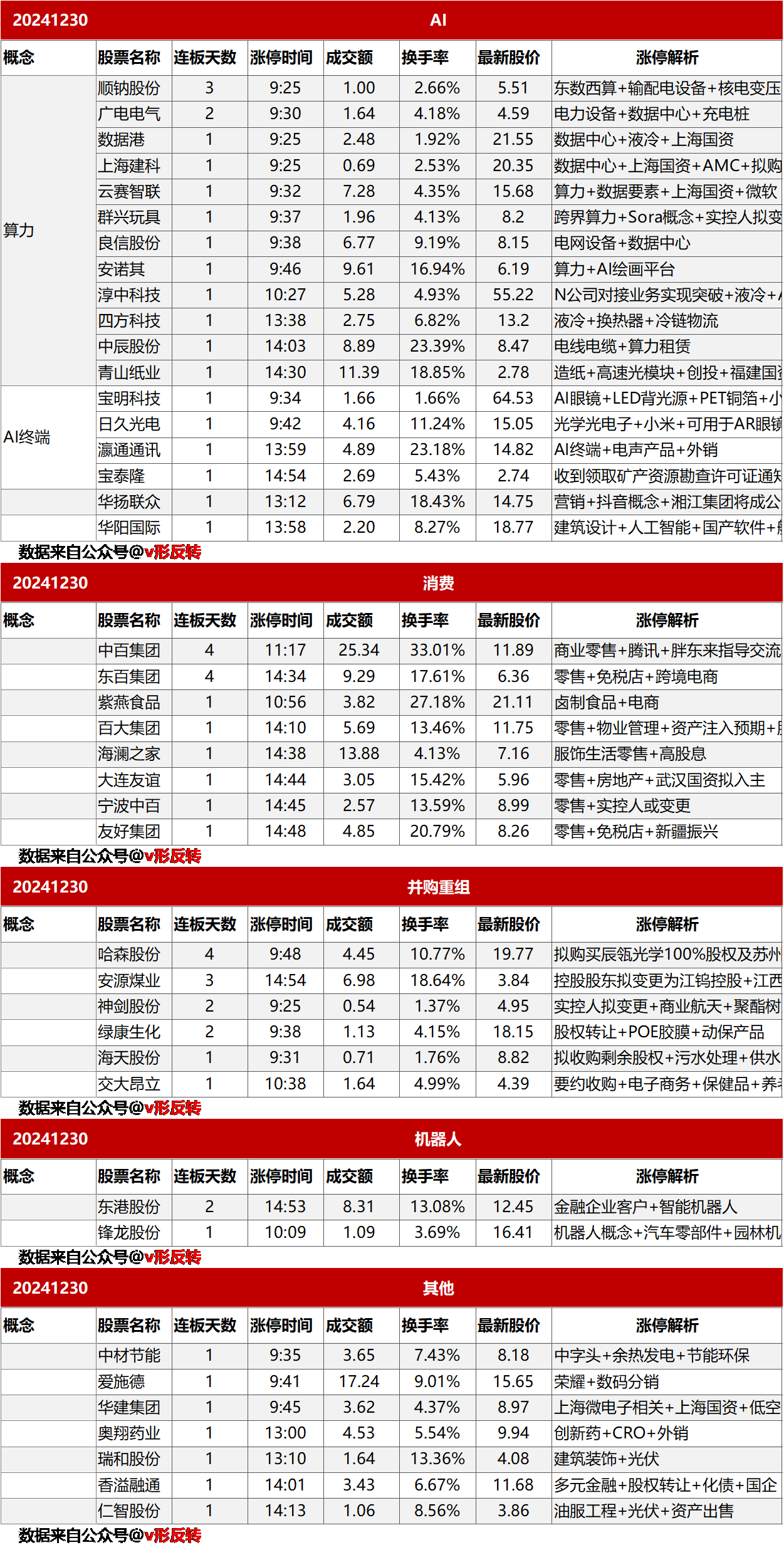 涨停复盘20241230：AI