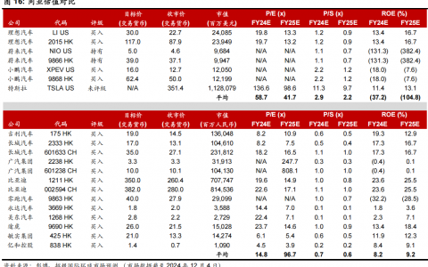2025年年度策略之汽车行业：似曾相识燕归来，春风拂柳吐新芽