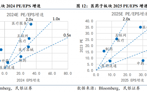 2025年度策略之医药行业：创新突破，与机遇共舞