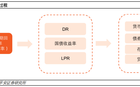 2025年度策略之银行行业：盈利磨底，固本培元