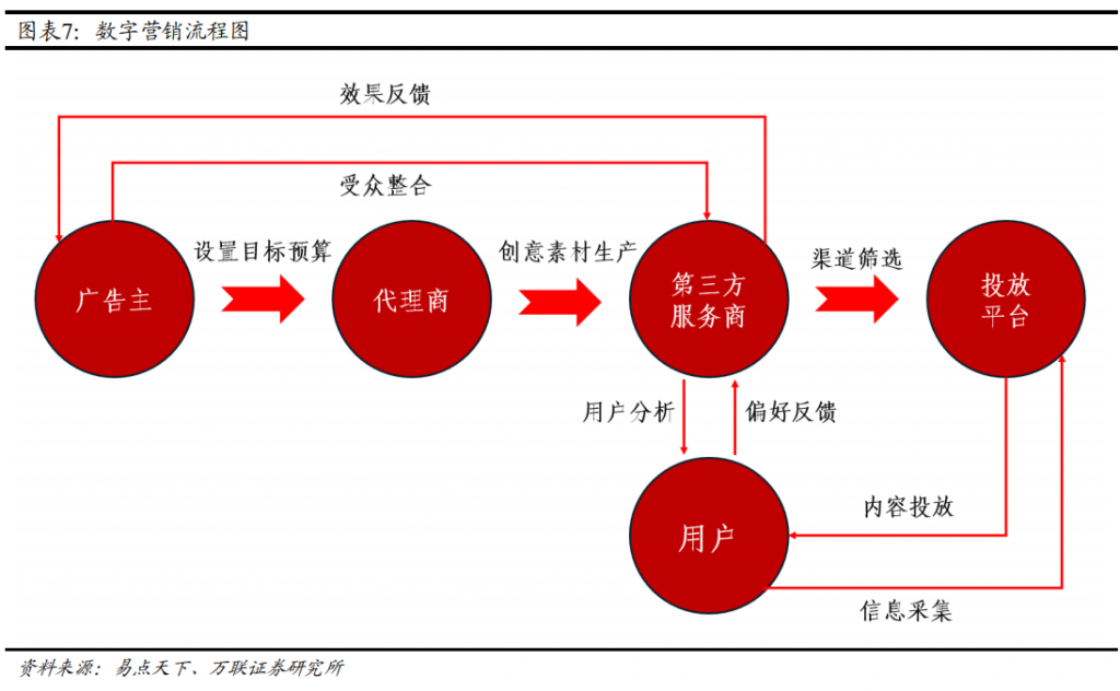 传媒行业深度报告 — 数字营销新篇章：AI驱动下的业态革新