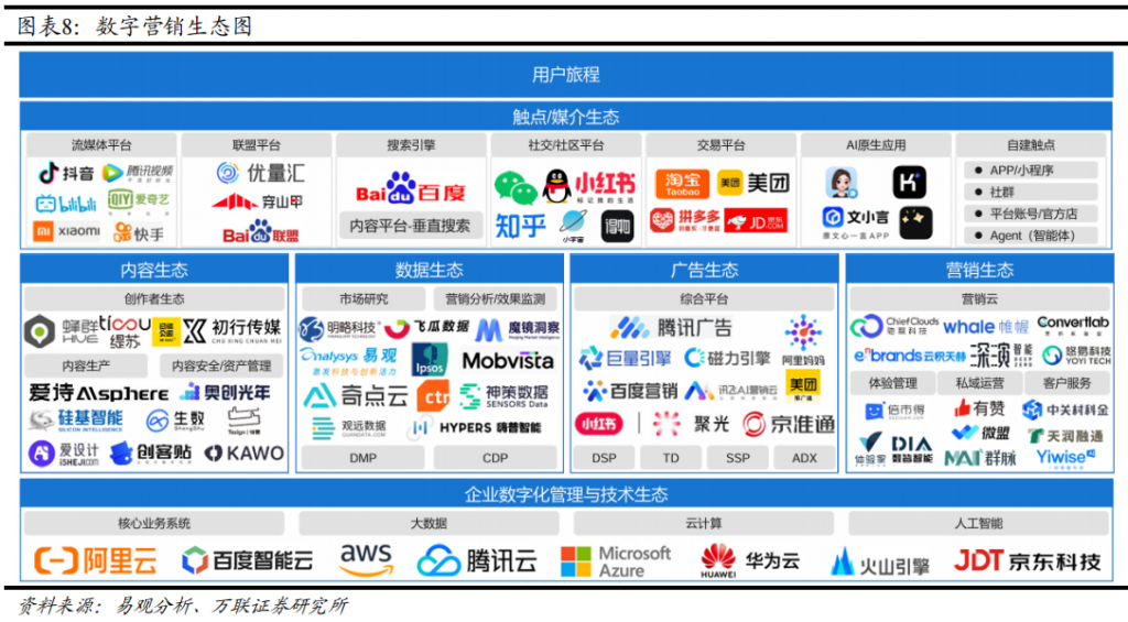 传媒行业深度报告 — 数字营销新篇章：AI驱动下的业态革新