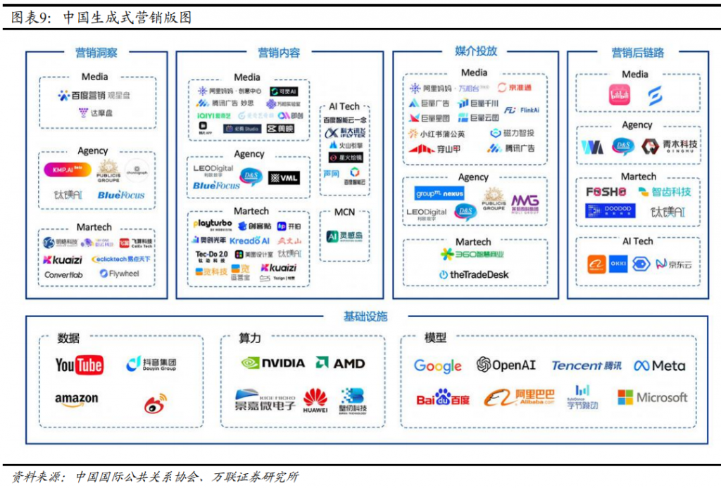 传媒行业深度报告 — 数字营销新篇章：AI驱动下的业态革新