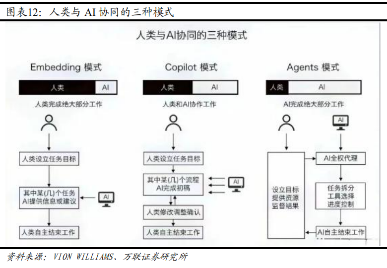 传媒行业深度报告 — 数字营销新篇章：AI驱动下的业态革新