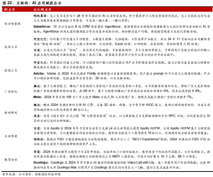 2025年度策略之中国互联网行业展望：机遇与挑战并存