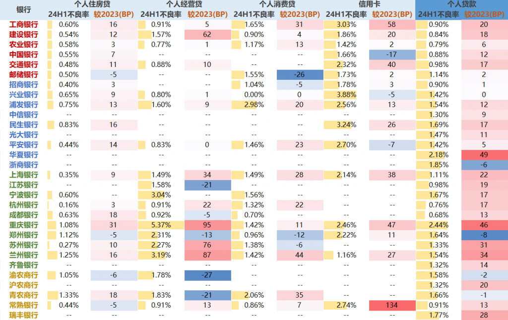 2025年年度策略报告之银行业：风险缓释与复苏，关注股份行弹性