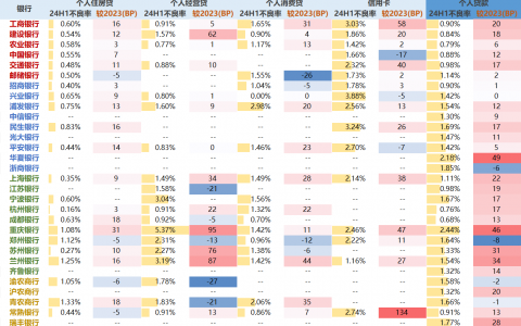 2025年年度策略报告之银行业：风险缓释与复苏，关注股份行弹性