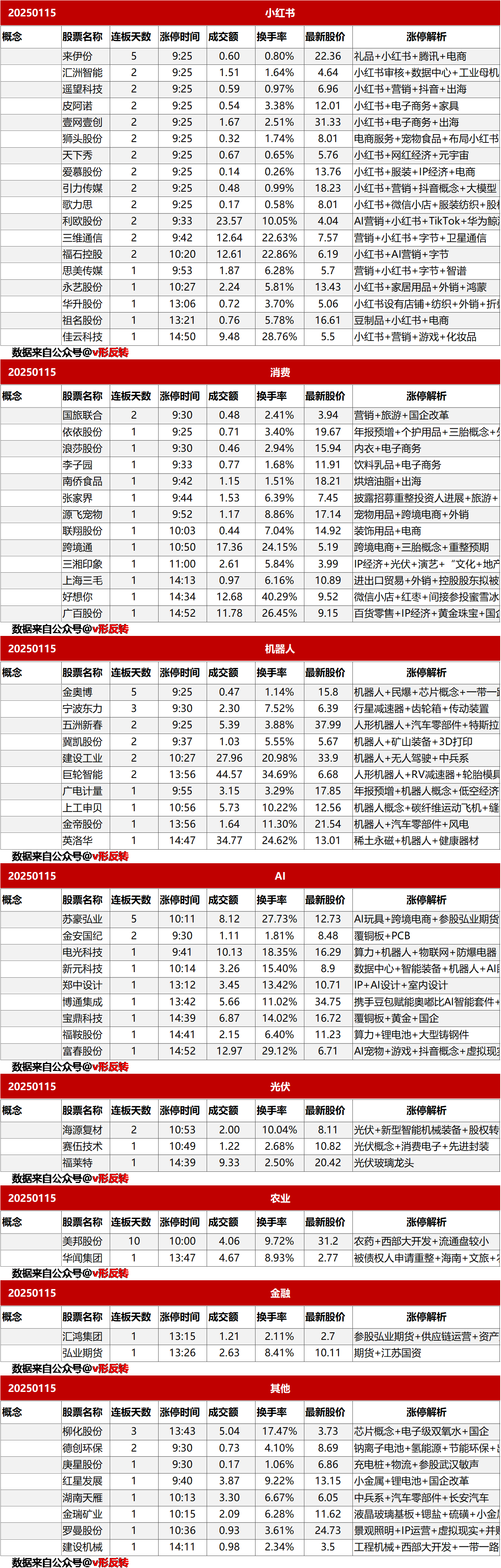 涨停复盘20250115：小红书