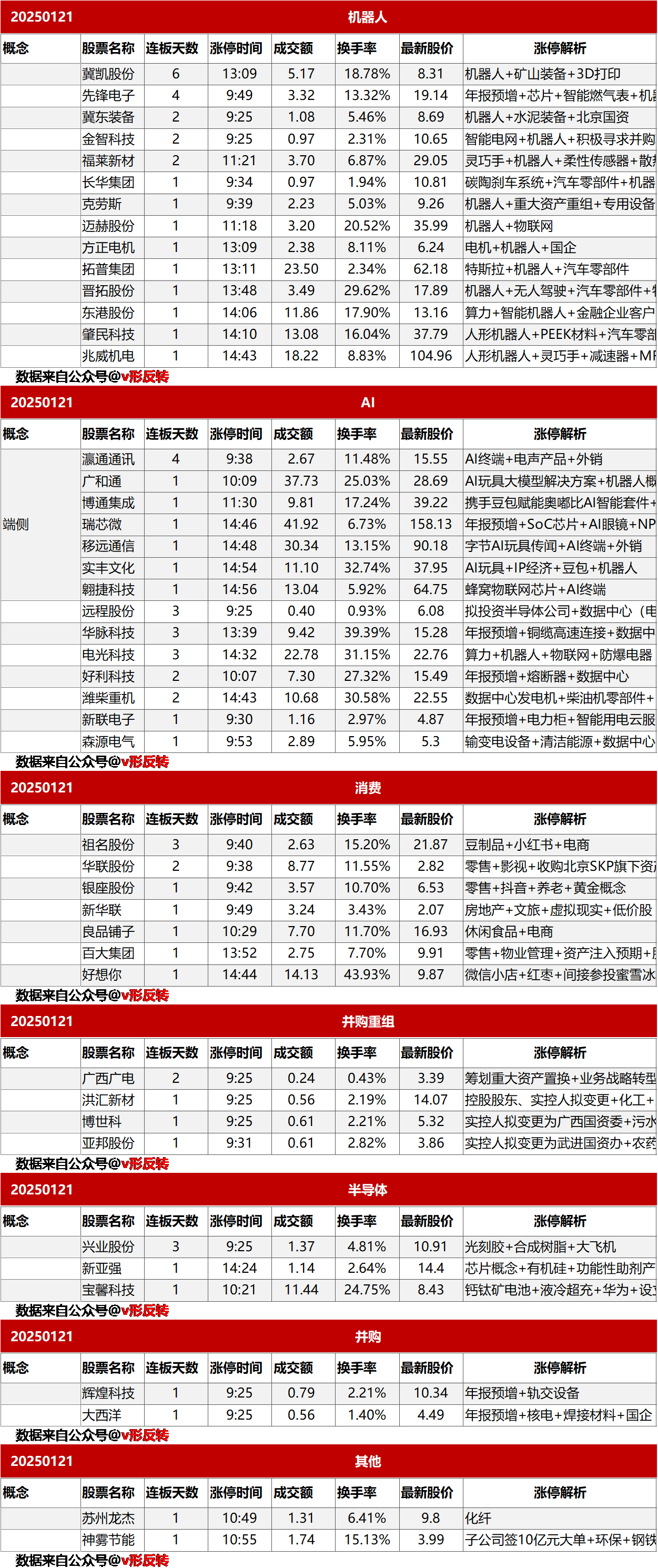 涨停复盘20250121：机器人、AI