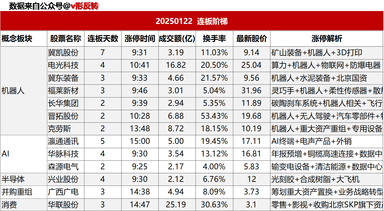 涨停复盘20250122：AI