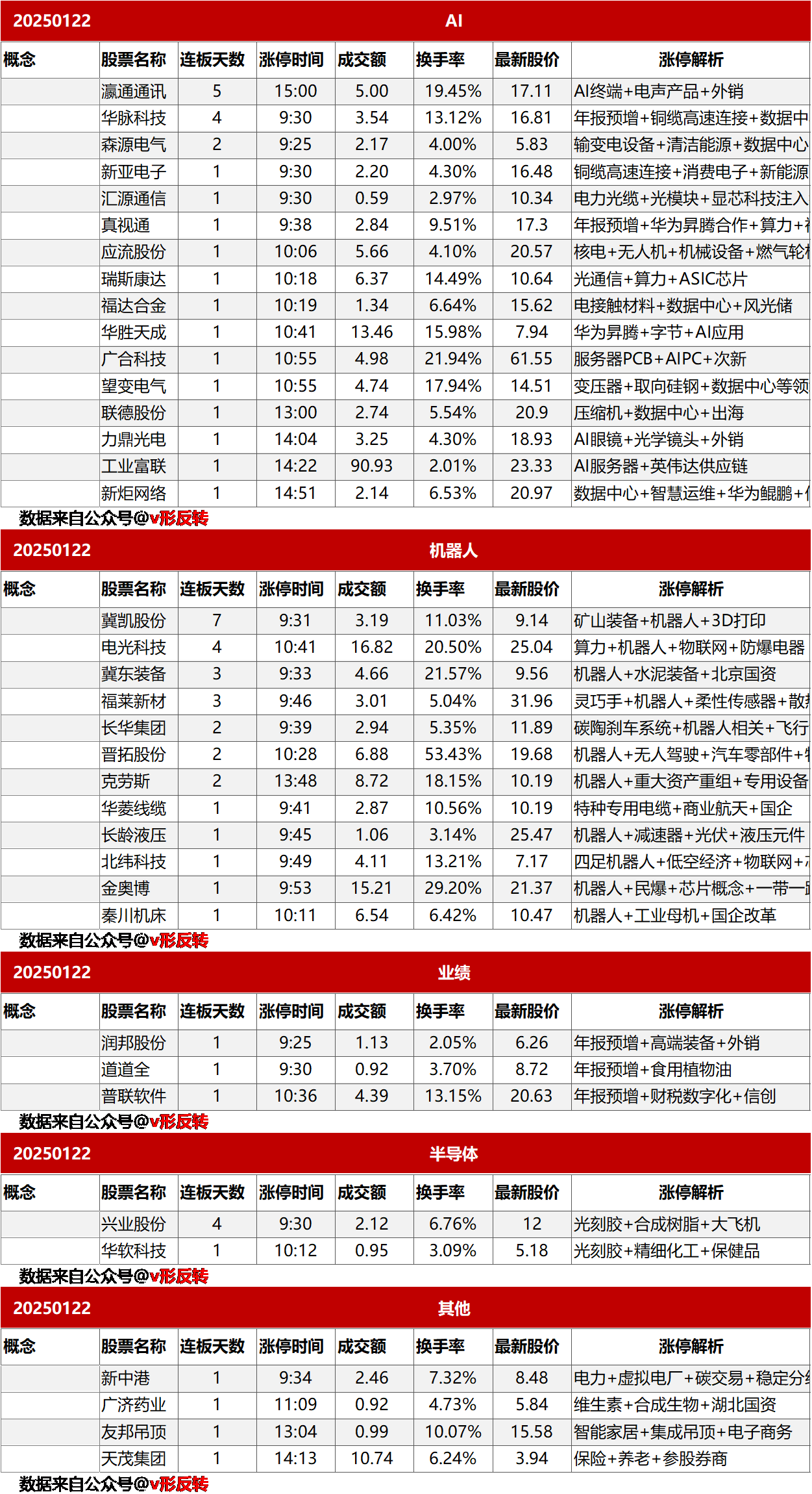 涨停复盘20250122：AI