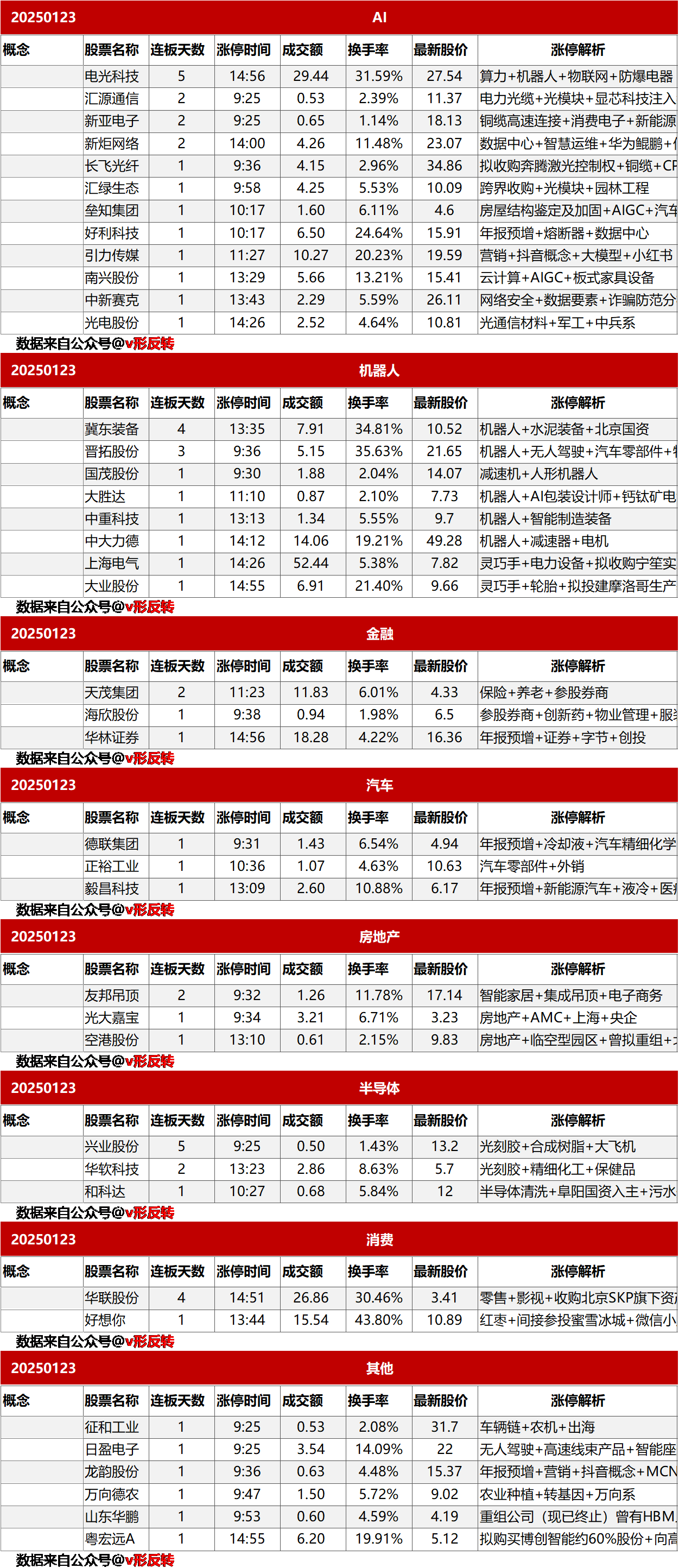 涨停复盘20250123：金融