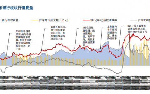 2025年年度策略报告之银行业：价值增强，静待花开