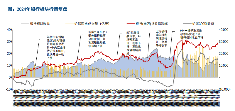 2025年年度策略报告之银行业：价值增强，静待花开