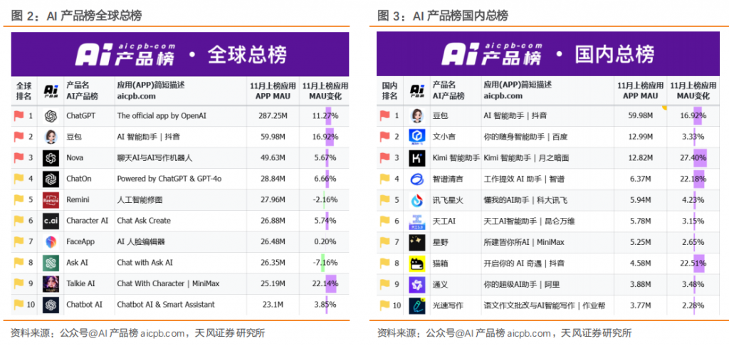 通信行业专题研究：字节持续推动AI产业布局，重视产业链核心标的