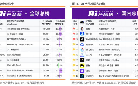 通信行业专题研究：字节持续推动AI产业布局，重视产业链核心标的