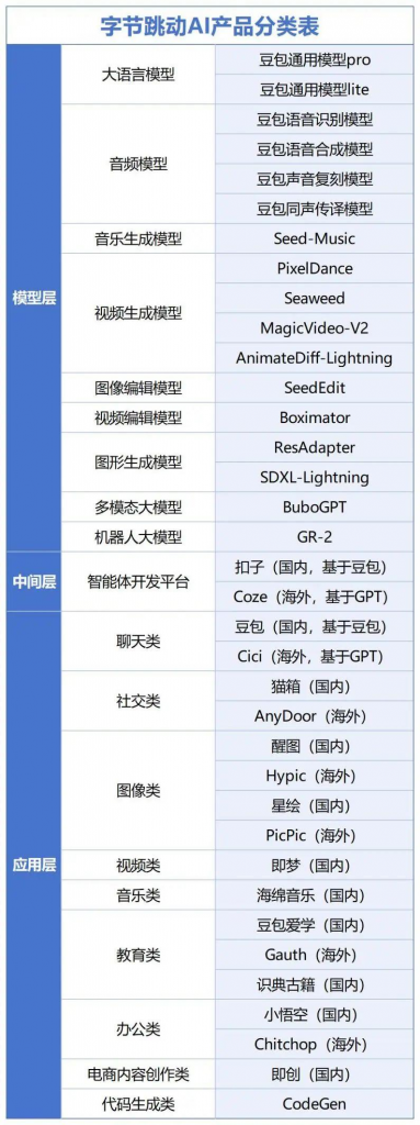 通信行业专题研究：字节持续推动AI产业布局，重视产业链核心标的