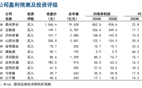 2025年年度策略报告之食品饮料行业：白酒 —— 积极因素增加，曙光渐现