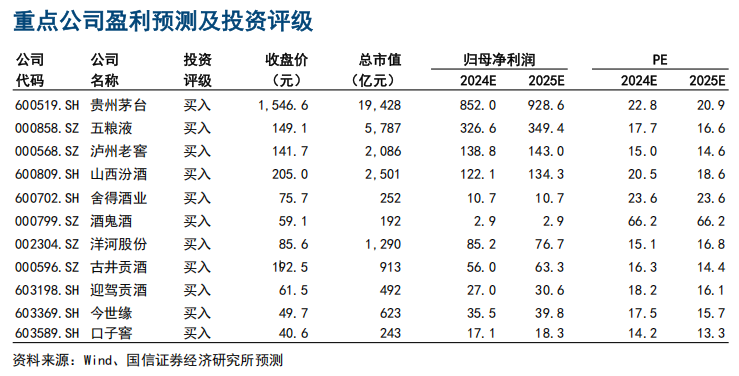 2025年年度策略报告之食品饮料行业：白酒 —— 积极因素增加，曙光渐现