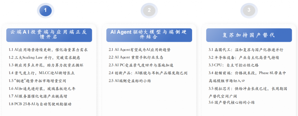 2025年投资策略之电子行业：AI云侧端侧共振，复苏加持国产替代