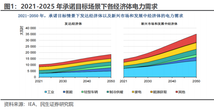 2025年投资策略之电力设备：需求共振，增势持续