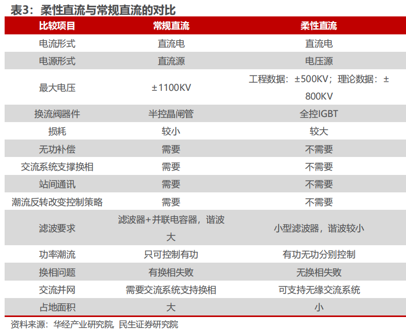 2025年投资策略之电力设备：需求共振，增势持续