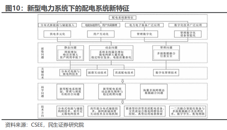 2025年投资策略之电力设备：需求共振，增势持续