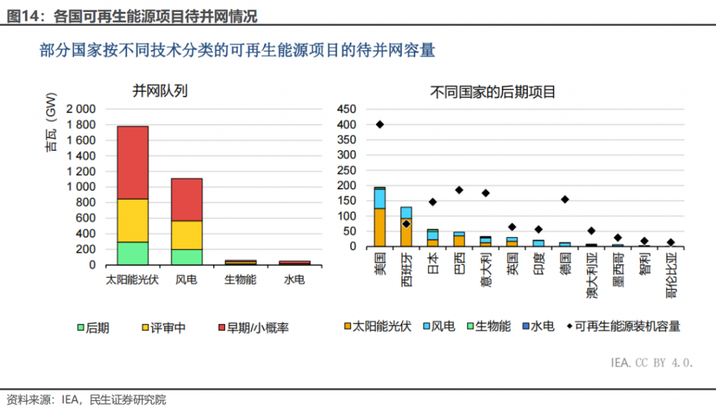 2025年投资策略之电力设备：需求共振，增势持续