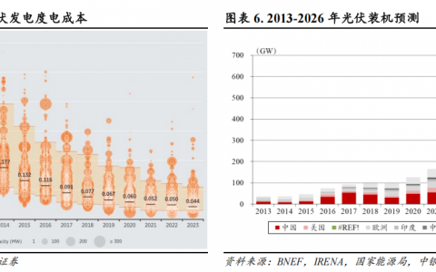 2025年投资策略之光伏：中银