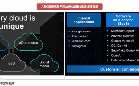 AI ASIC：算力芯片的下一篇章