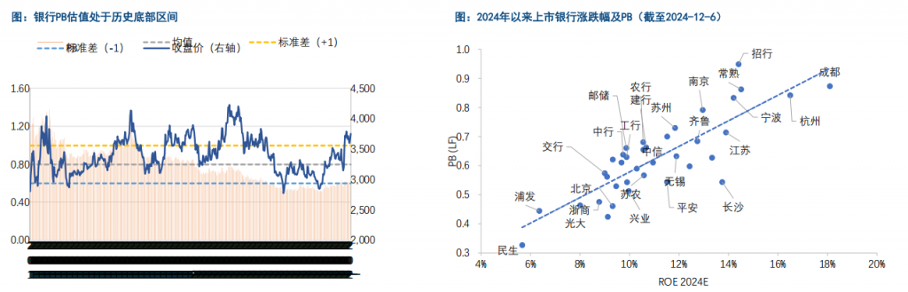 2025年年度策略报告之银行业：价值增强，静待花开