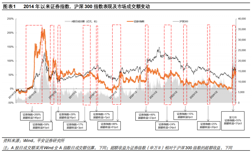 2025年年度策略报告之证券行业：拐点已现，景气可期