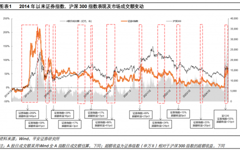 2025年年度策略报告之证券行业：拐点已现，景气可期