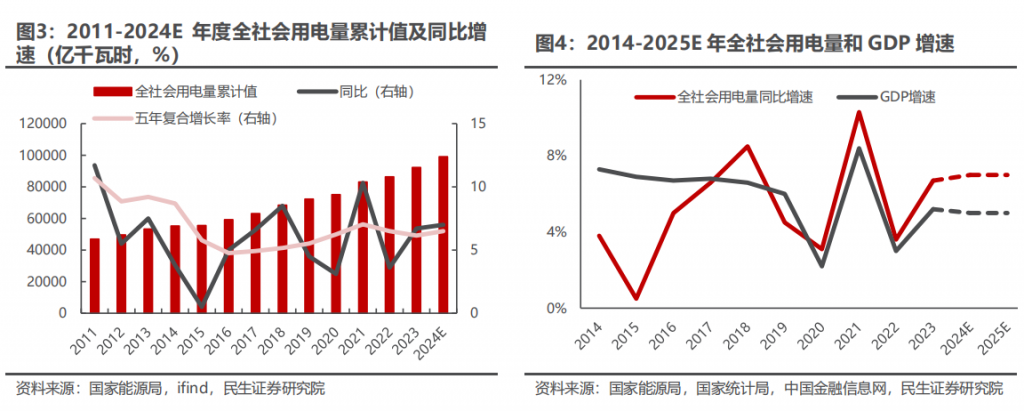 2025年年度策略报告之电力行业：攻守兼备，低利率背景下的优质选择