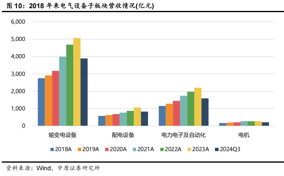 2025年年度策略报告之电气设备行业：三大驱动，电网投资景气、配网智能升级、出海机遇