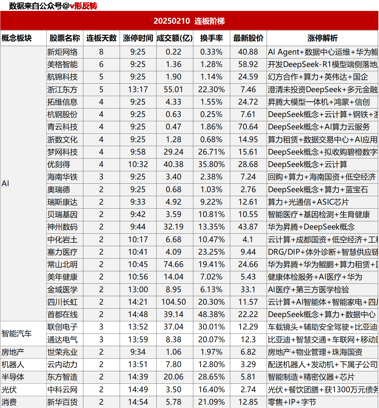 涨停复盘20250210：AI、央国企改革