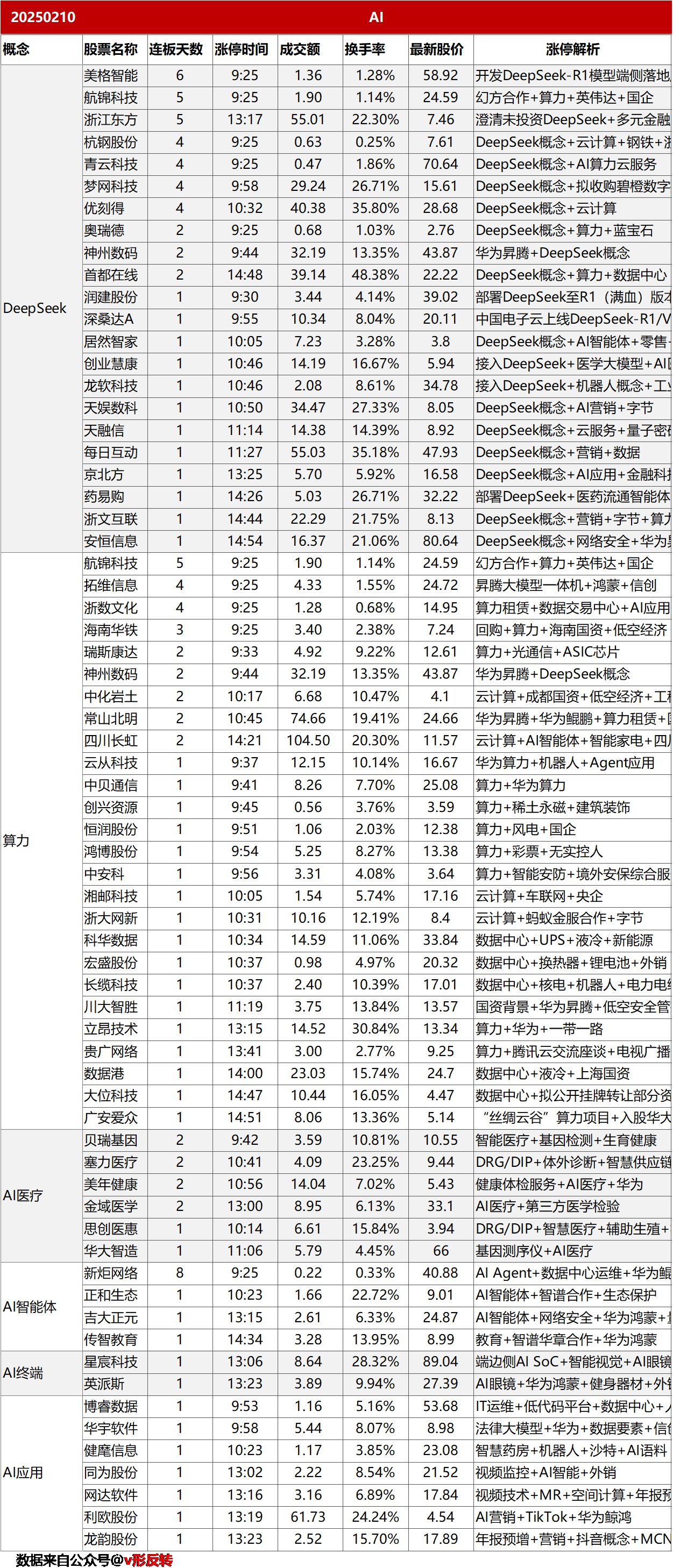 涨停复盘20250210：AI、央国企改革