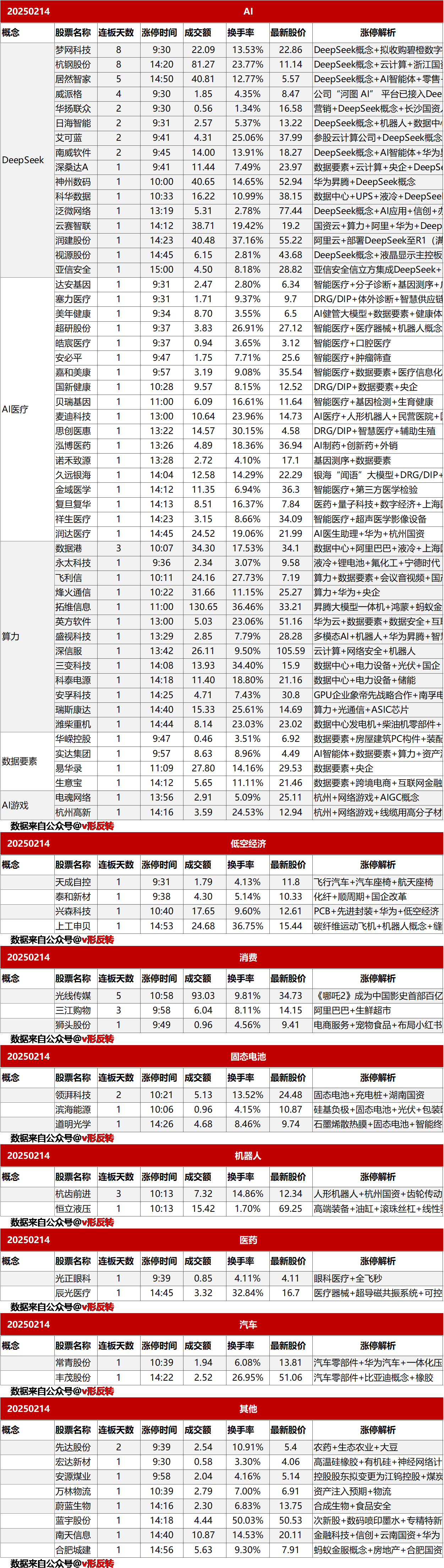 涨停复盘20240215：AI