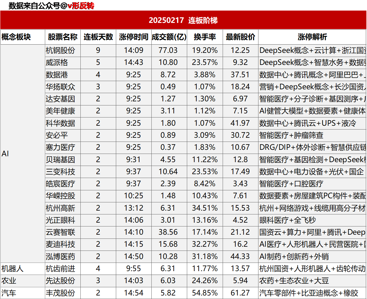 涨停复盘20250217：AI、机器人