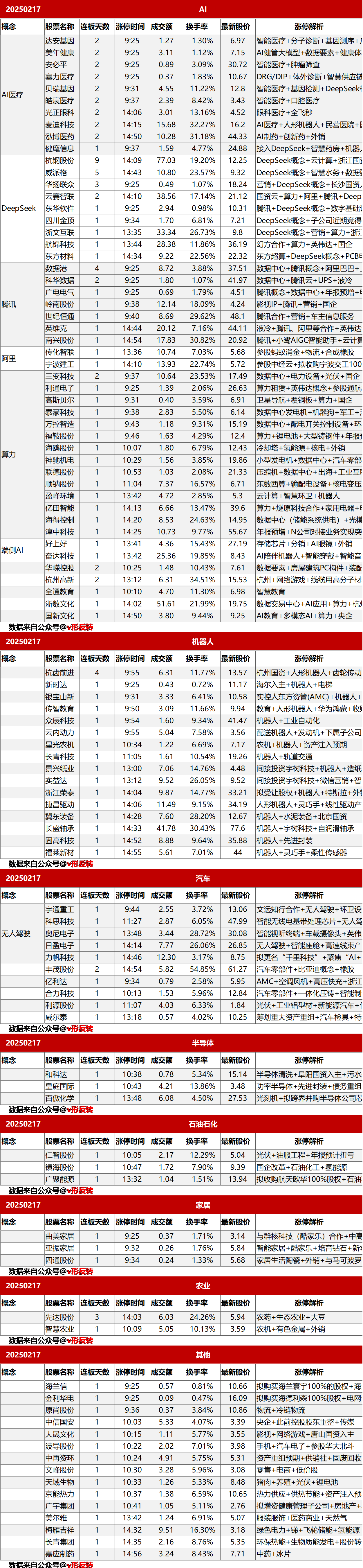 涨停复盘20250217：AI、机器人