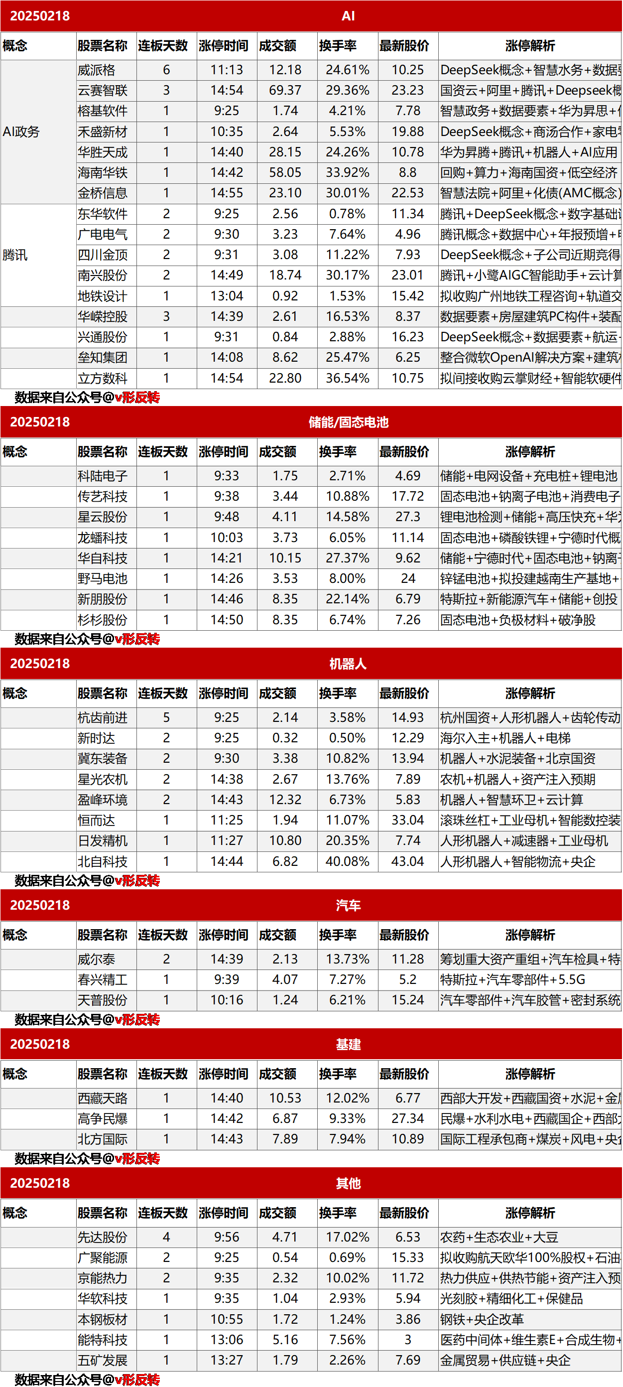 涨停复盘20250218：储能