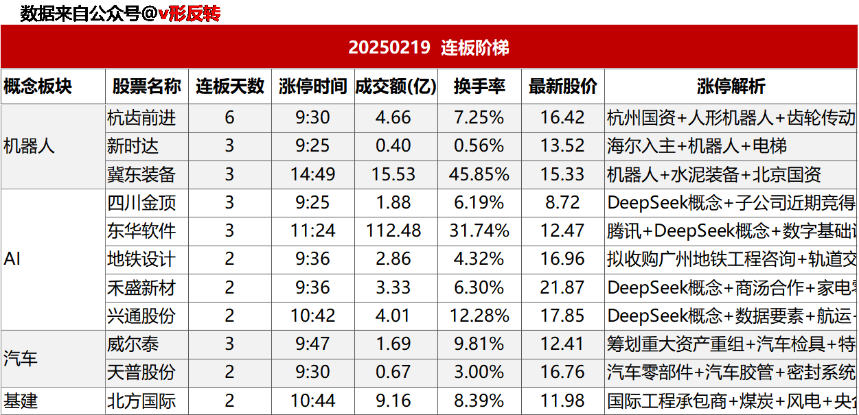 涨停复盘20250219：机器人