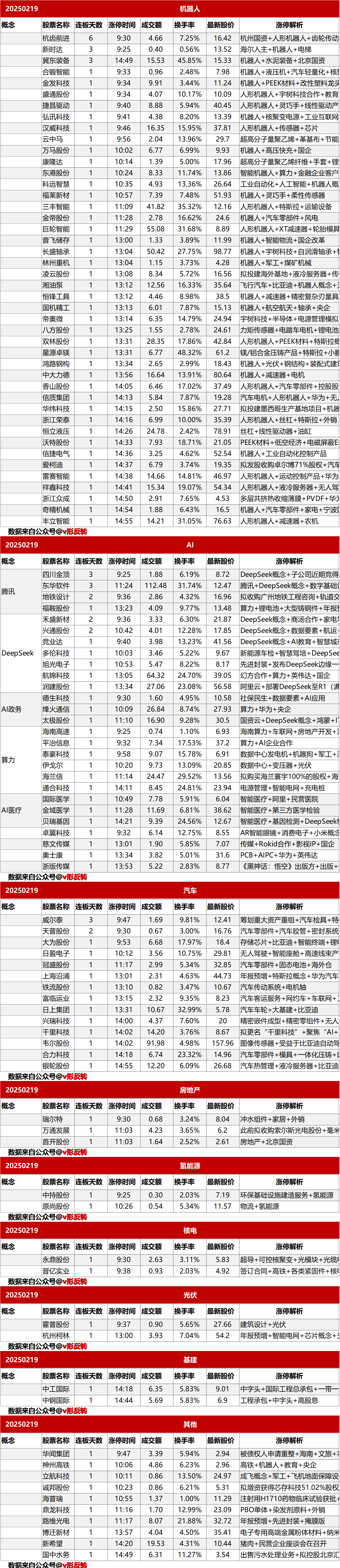 涨停复盘20250219：机器人
