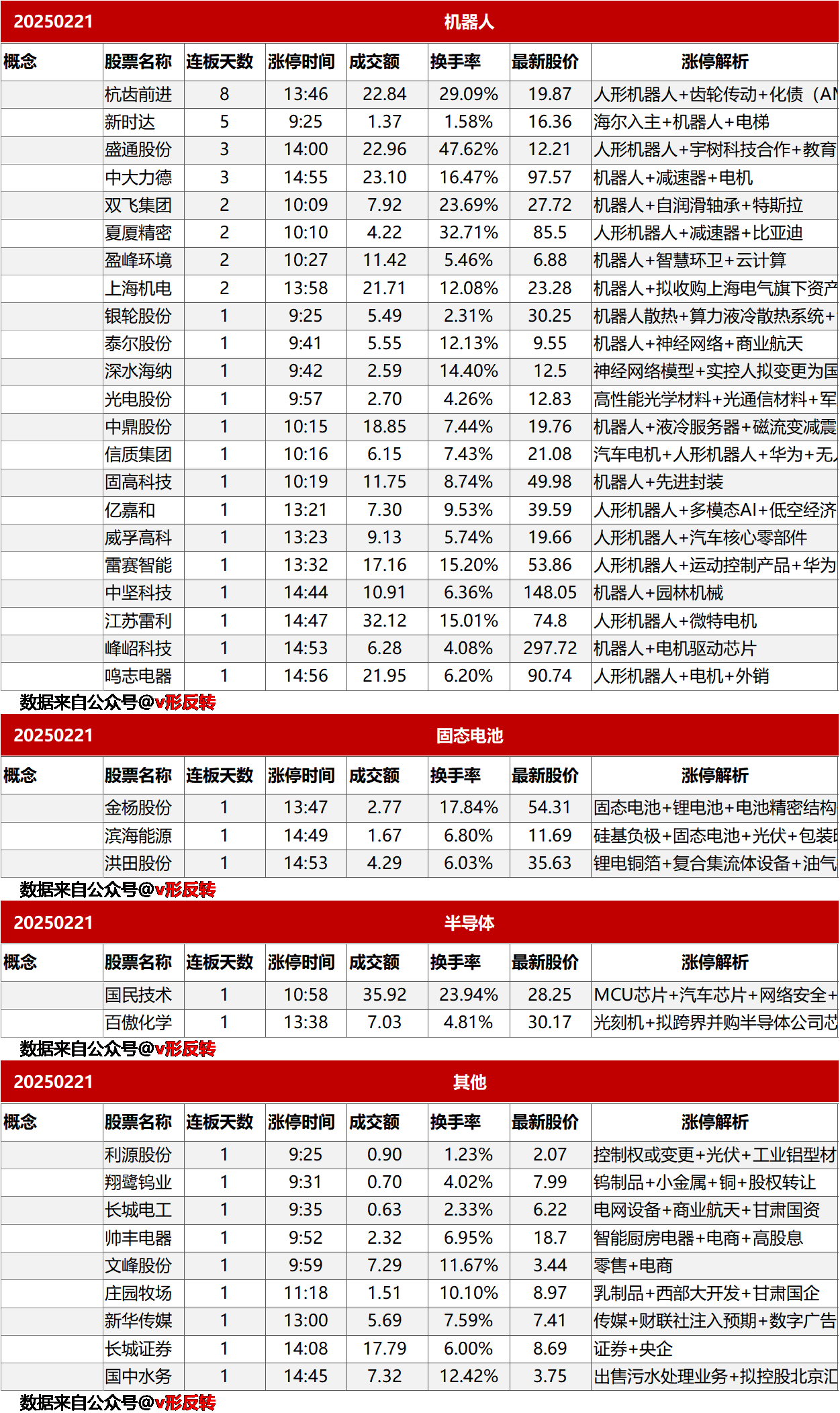 涨停复盘20250223：AI、机器人