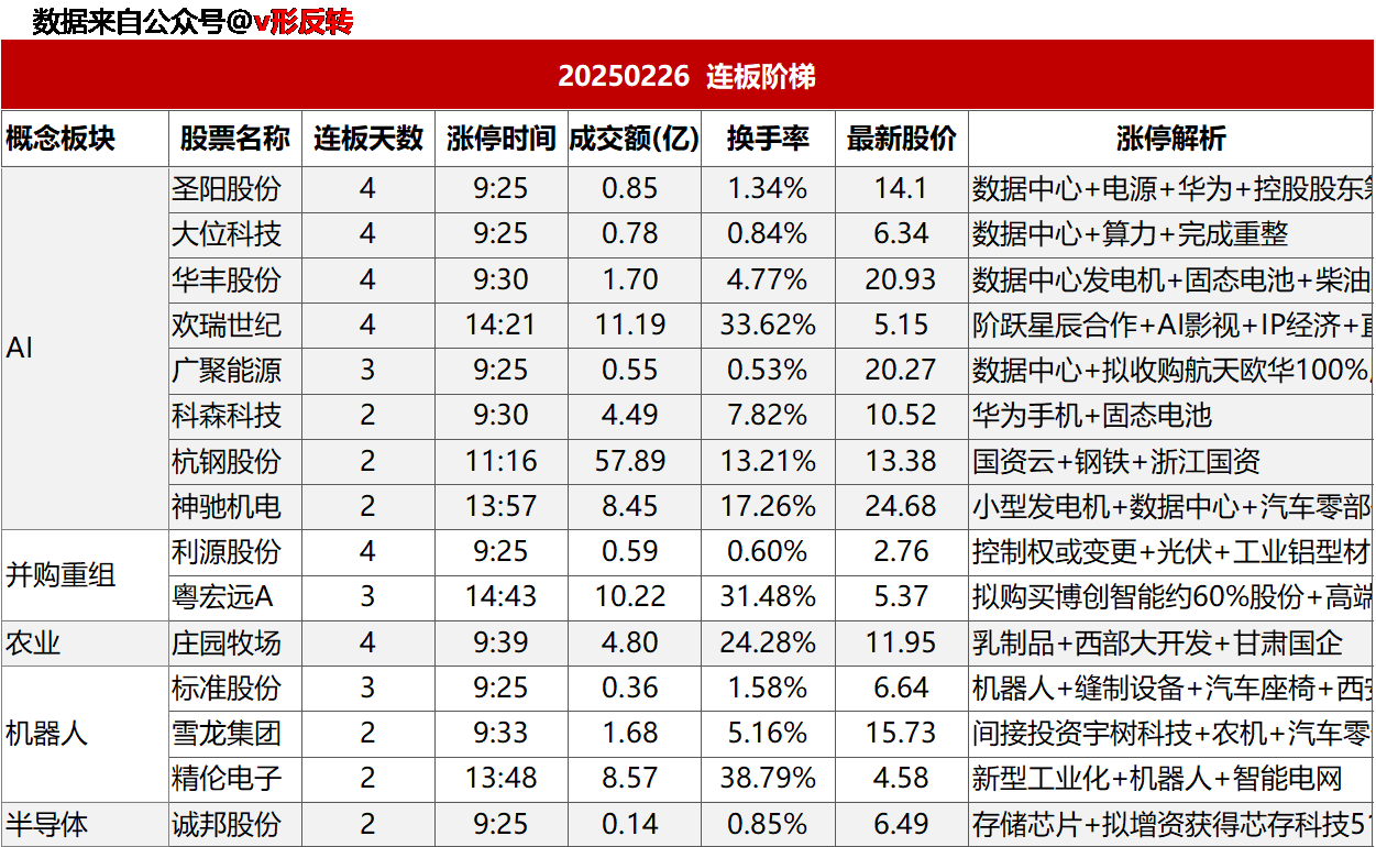 涨停复盘20250226：机器人