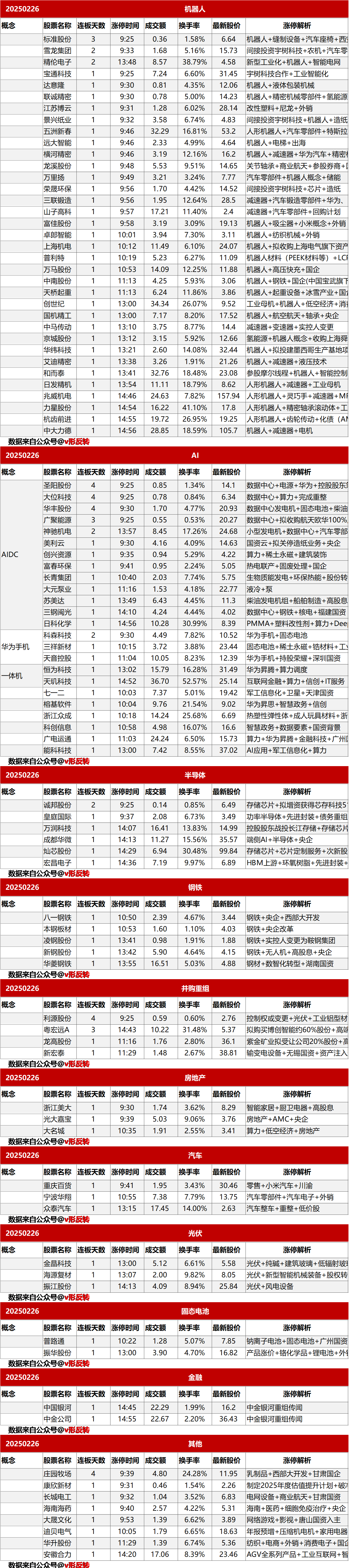 涨停复盘20250226：机器人