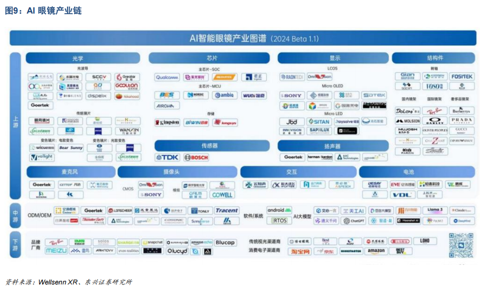 2025年投资策略之电子行业：关注硬件