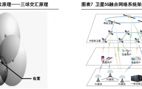 通信行业深度：北斗规模应用开启