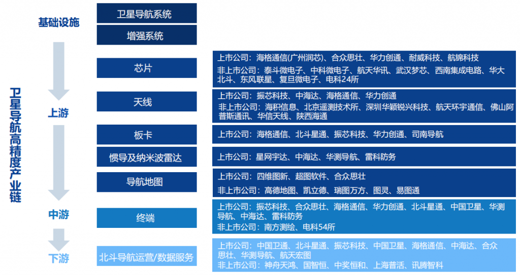 通信行业深度：北斗规模应用开启